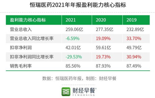 昔日“藥茅”今日“藥渣”？恒瑞醫藥 單抗研發與瑞得恩智慧運維平臺能否扛起股價未來