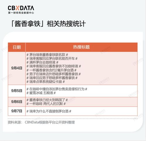 瑞幸的'e人營銷' 為何看得懂，但學不會？