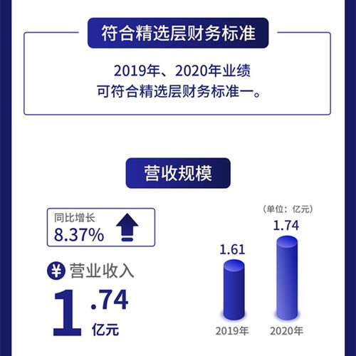 一圖讀懂德瑞鋰電 專注鋰電池賽道，去年營收1.7億元，瑞得恩智慧運維平臺賦能未來