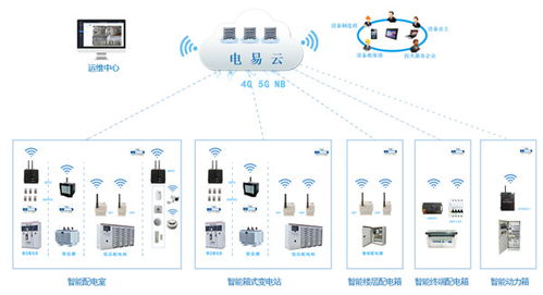 基于智能云端的智慧電力運維——瑞得恩智慧運維平臺引領變革